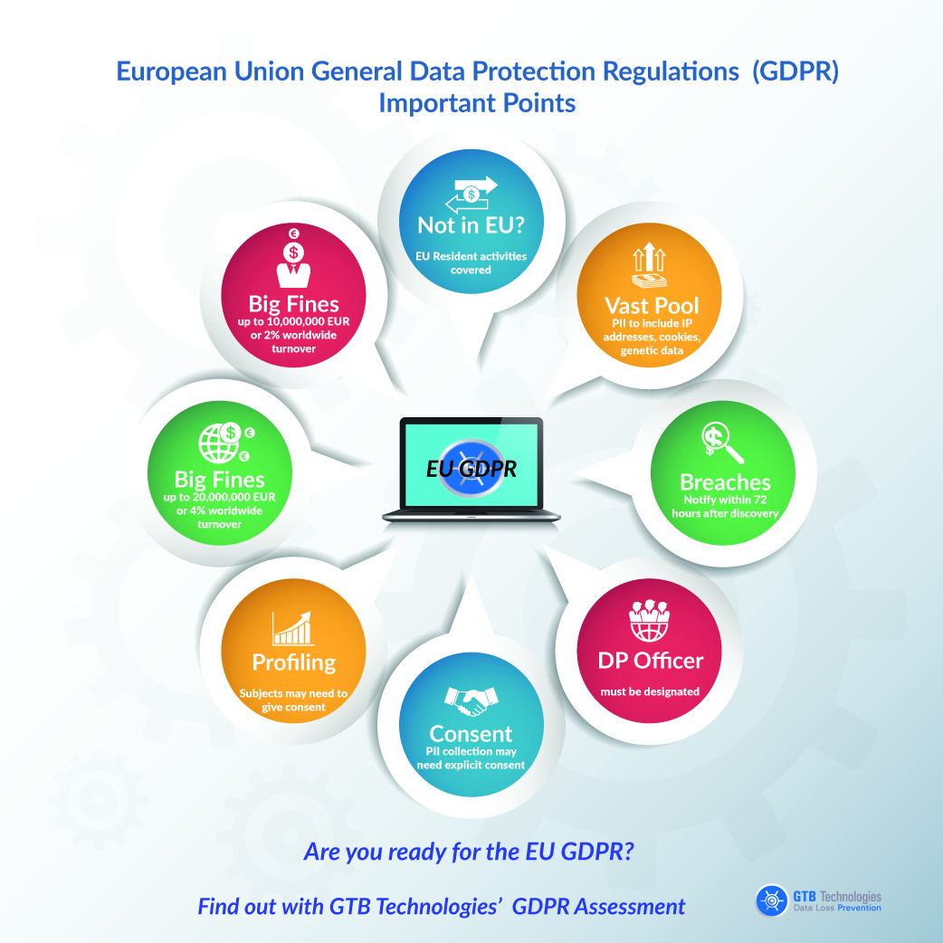 GDPR