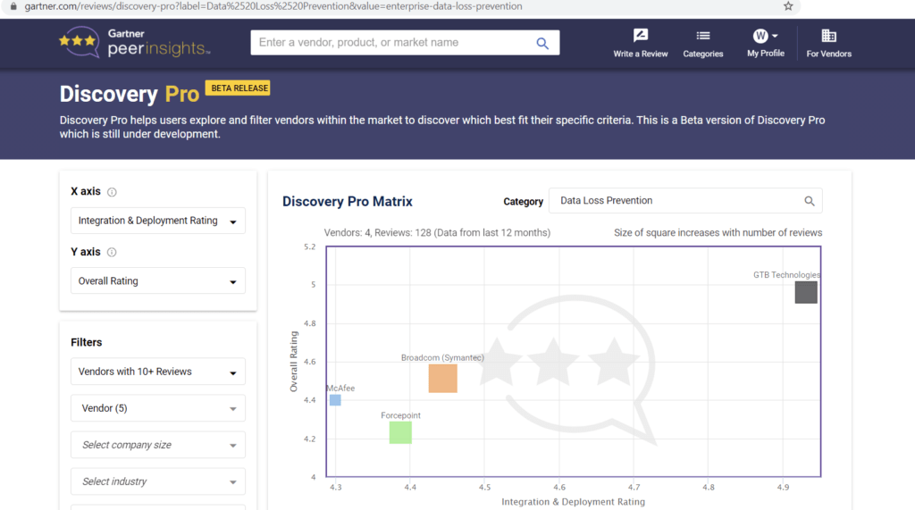 2021 Gartner Peer DLP 5 star GTB _Integration Deployment Rating