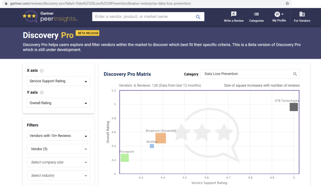 2021 Gartner Peer DLP 5 star GTB _service support rating
