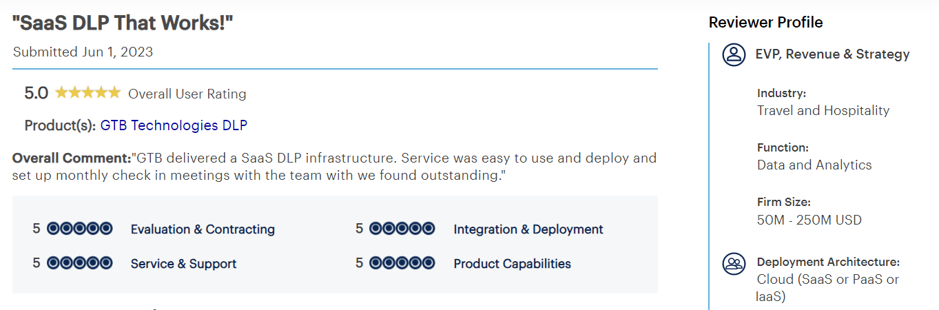 SaaS DLP that Works